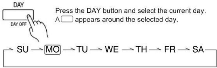 FUJITSU ARG36FUAN - Set the current day and time - 2