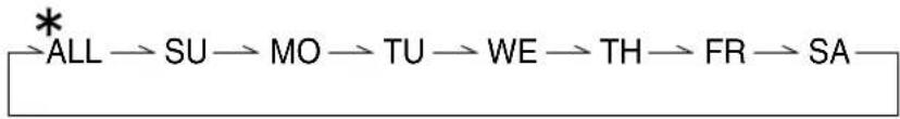 FUJITSU ARG36FUAN - Weekly timer setting - 6