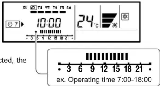 SU WO TU WE TH FR SA 10:00 24°C 3 6 9 12 15 18 21 ected, the • 3 6 9 12 15 18 21 • ex. Operating time 7:00-18:00