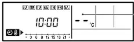 SU NO TU VE TH FR SA 10:00 - - - °C 3 6 9 12 15 18 21