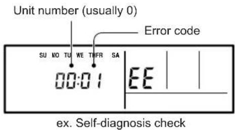Unit number (usually 0) Error code SU NO TU WE TIFR SA 00:01 EE ex. Self-diagnosis check