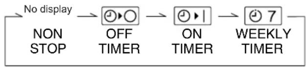 FUJITSU ARG36FUAN - To set the ON/OFF timer - 3