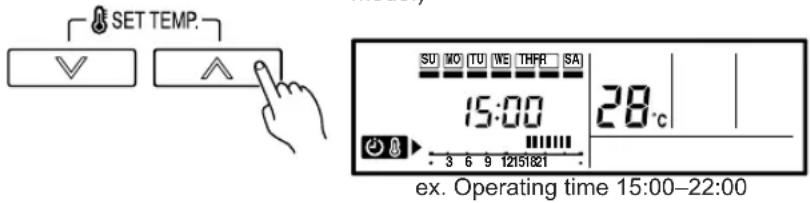 SET TEMP. SU NO TU WE THFR SA 15:00 28°C ex. Operating time 15:00-22:00