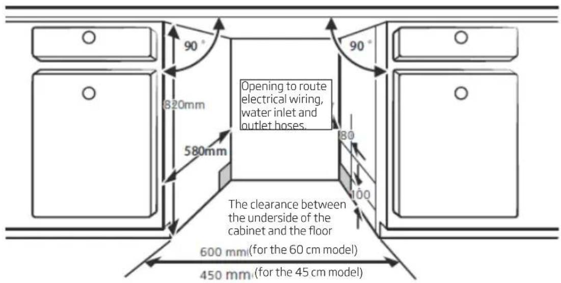 90° 820mm 580mm Opening to route electrical wiring, water inlet and outlet hoses. The clearance between the underside of the cabinet and the floor 600 mm (for the 60 cm model) 450 mm (for the 45 cm model)