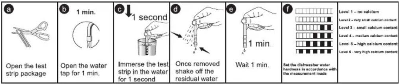 a Open the test strip package b 1 min. Open the water tap for 1 min. c ↓ Immerse the test strip in the water for 1 second d Once removed shake off the residual water e Wait 1 min. f Set the dishwasher water hardness in accordance with the measurement made Level 1 - no calcium Level 2 - very small calcium content Level 3 - small calcium content Level 4 - medium calcium content Level 5 - high calcium content Level 6 - very high calcium content
