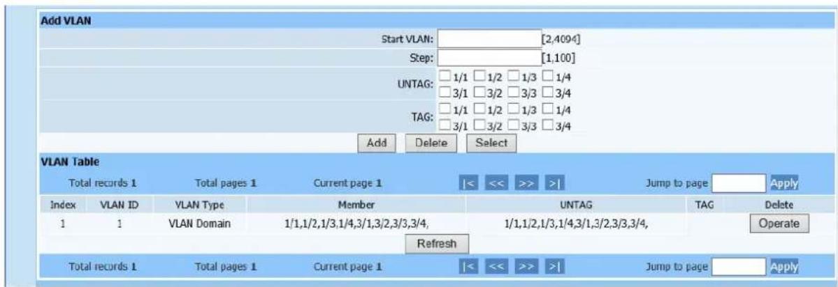 Netis EP8204 - VLAN Table - 2