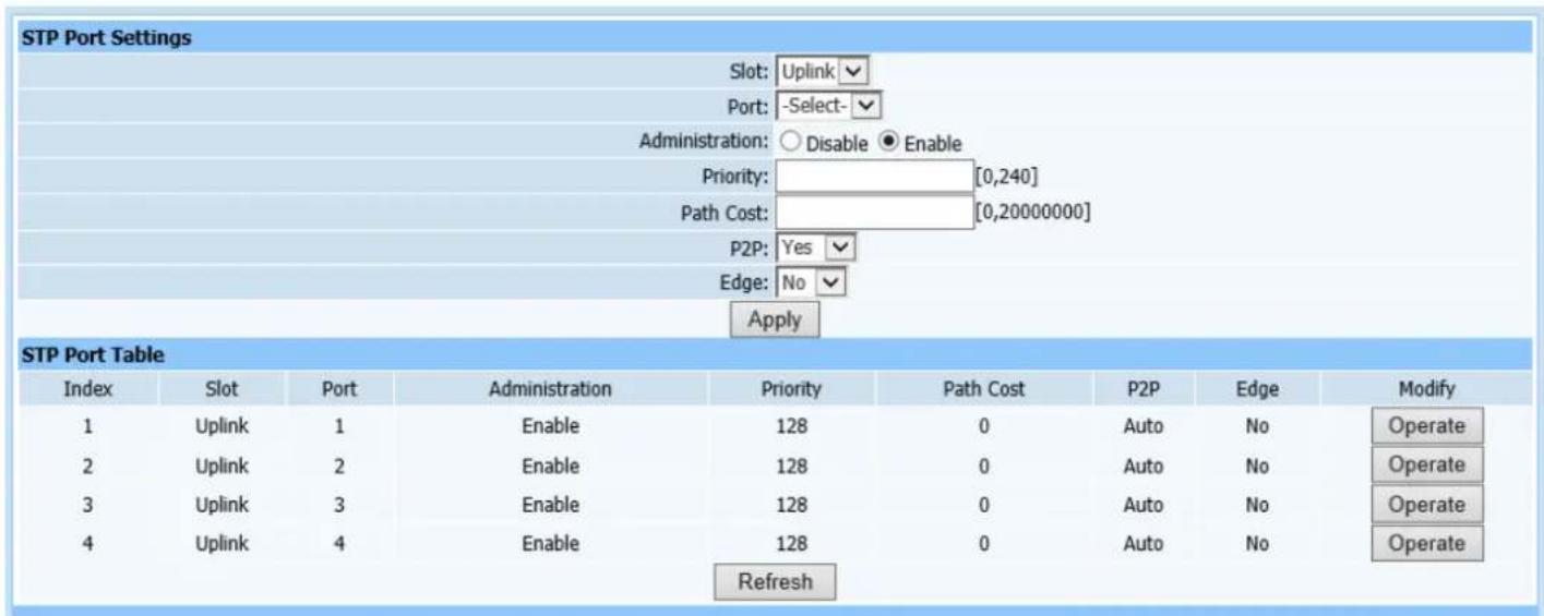 Netis EP8204 - STP Port Settings - 1