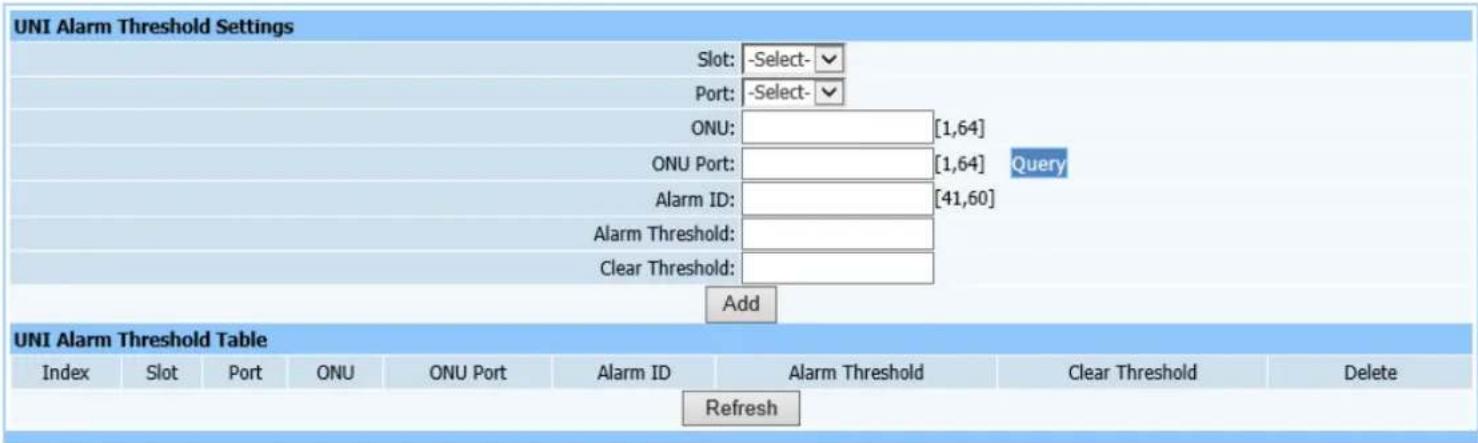 Netis EP8204 - UNI Alarm Threshold - 1