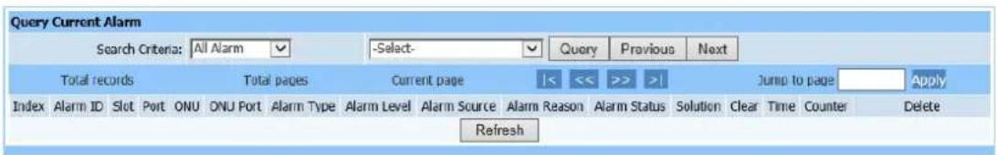 Netis EP8204 - Current Alarm - 1