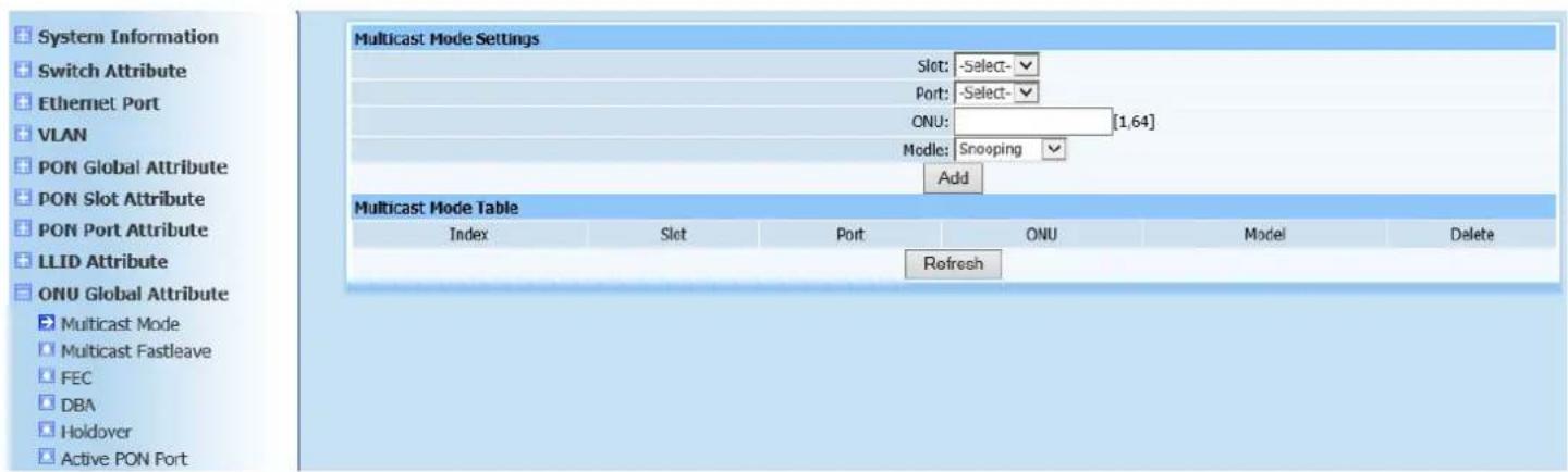 Netis EP8204 - Multicast Mode - 1