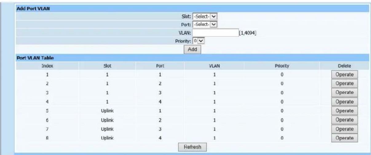Netis EP8204 - Port VLAN - 2