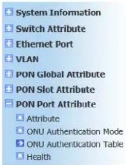 Netis EP8204 - ONU Authentication Table - 1