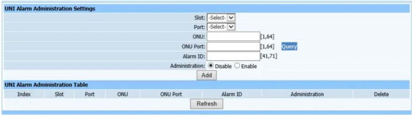 Netis EP8204 - UNI Alarm Administration - 1
