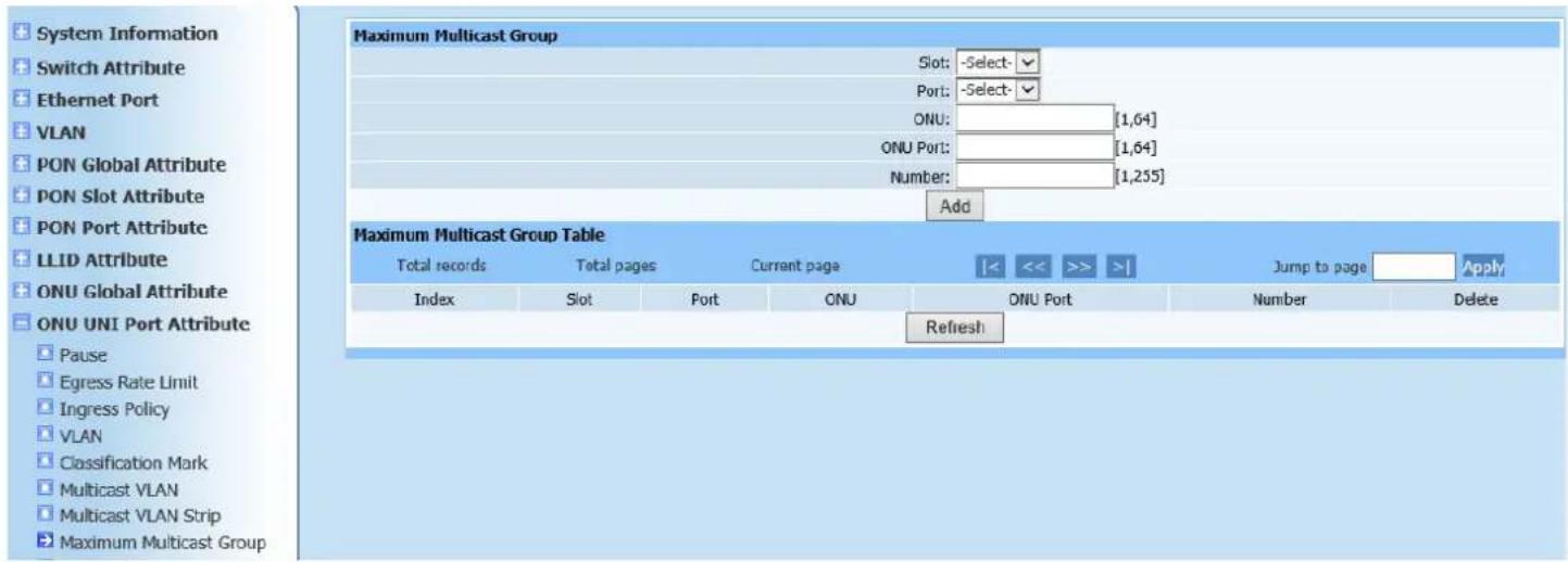 Netis EP8204 - Maximum Multicast Group - 1