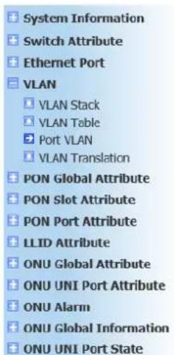 Netis EP8204 - Port VLAN - 1