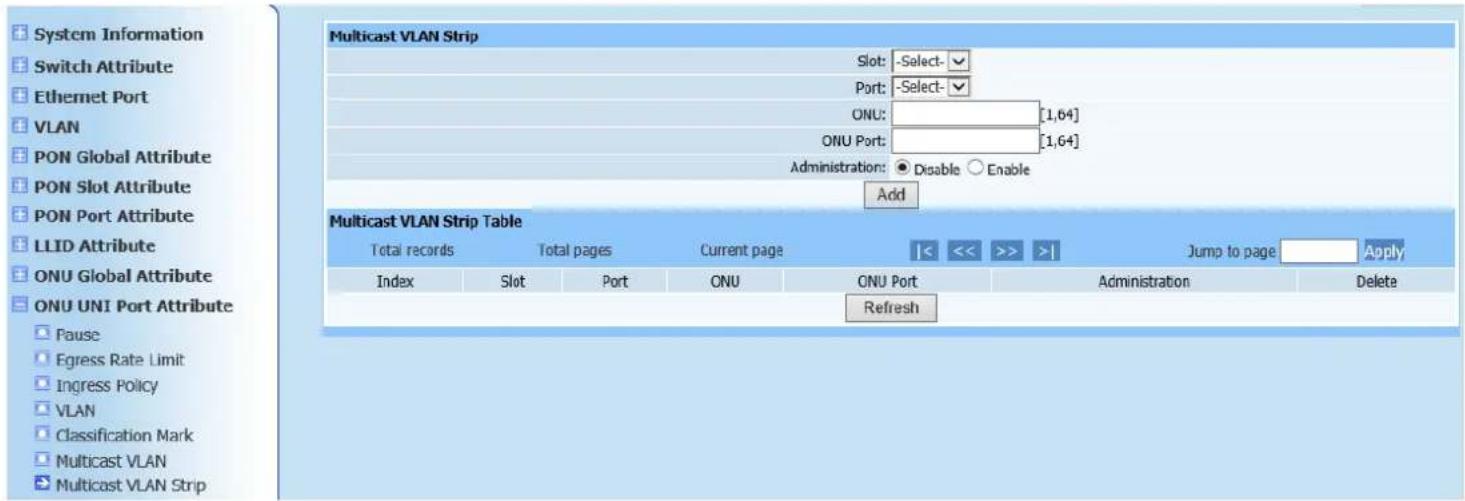 Netis EP8204 - Multicast VLAN Strip - 1