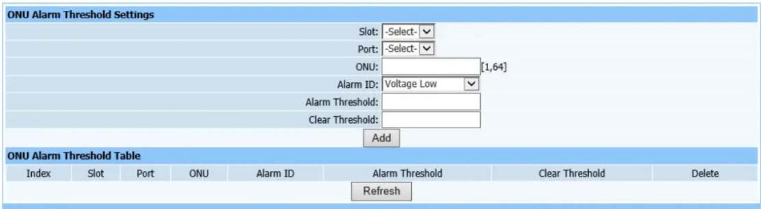 Netis EP8204 - ONU Alarm Threshold - 1