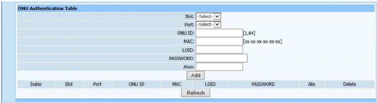 Netis EP8204 - ONU Authentication Table - 2