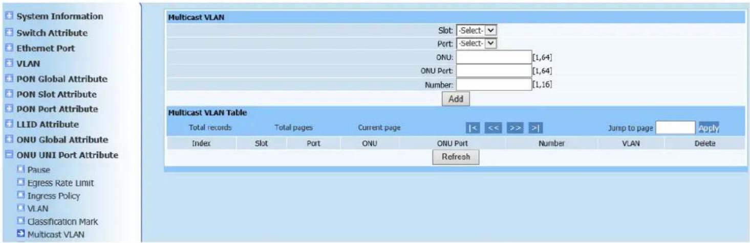 Netis EP8204 - Multicast VLAN - 1