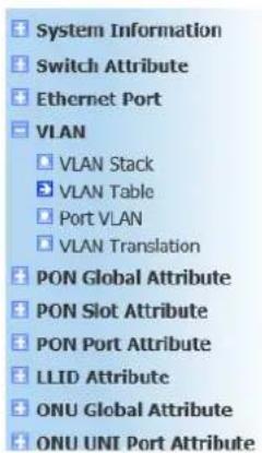 Netis EP8204 - VLAN Table - 1
