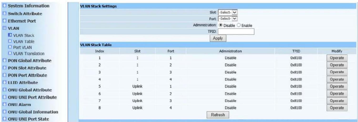 Netis EP8204 - VLAN Stack - 1