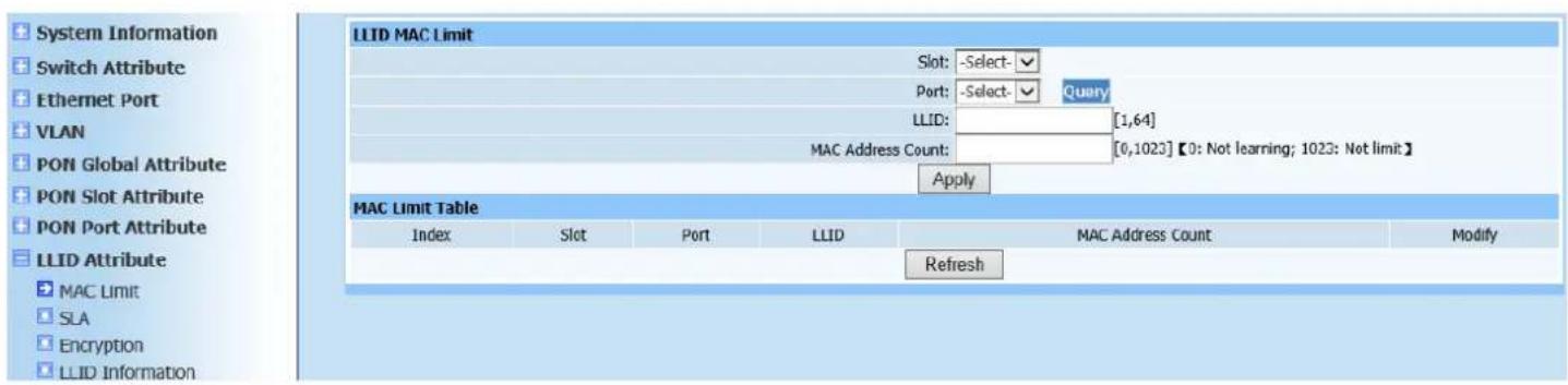 Netis EP8204 - MAC Limit - 1