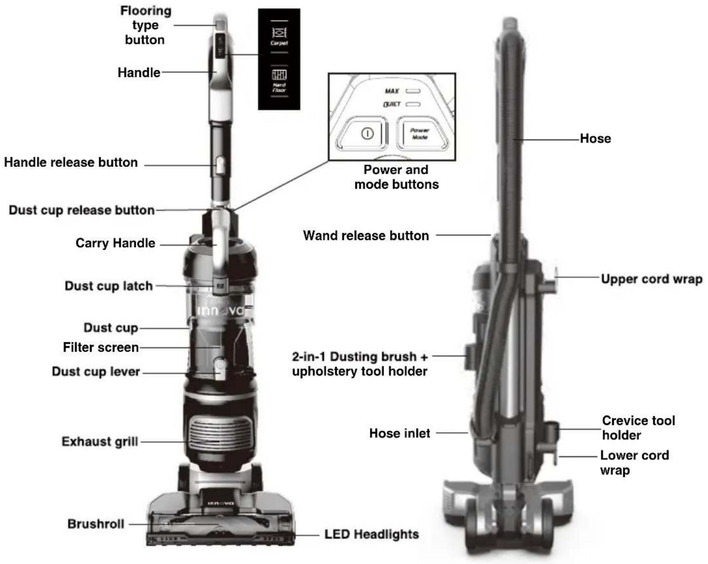 Flooring type button Handle Handle release button Dust cup release button Carry Handle Dust cup latch Dust cup Filter screen Dust cup lever Exhaust grill Brushroll LED Headlights Power and mode buttons Wand release button Hose Upper cord wrap 2-in-1 Dusting brush + upholstery tool holder Hose inlet Crevice tool holder Lower cord wrap