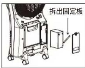 拆出固定板