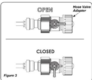 OPEN Hose Valve Adapter CLOSED Figure 3
