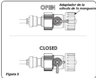 OPEN Adaptador de la válvula de la manguera CLOSED Figure 3