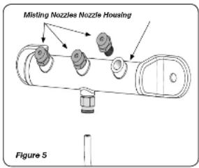 Misting Nozzles Nozzle Housing Figure 5