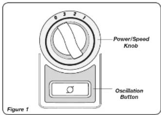 0 1 2 Power/Speed Knob Oscillation Button Figure 1