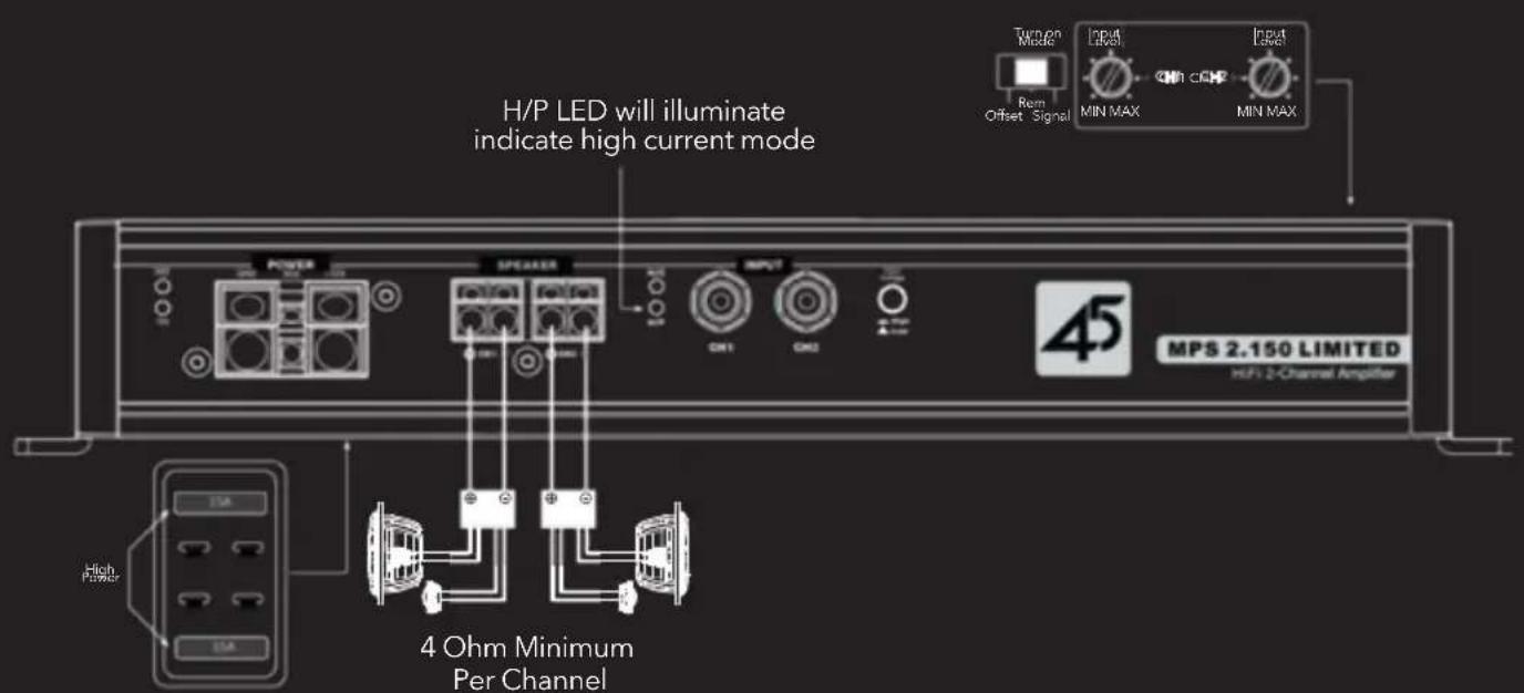 H/P LED will illuminate indicate high current mode 45 MPS 2.150 LIMITED H/F 2-Channel Amplifier Turn on Mode Input Level ON MAX Input Level Rem Offset Signal MIN MAX MIN MAX POWER SPICASER OUT INPUT ON1 ON2 High Power 3.5A 3.5A 4 Ohm Minimum Per Channel