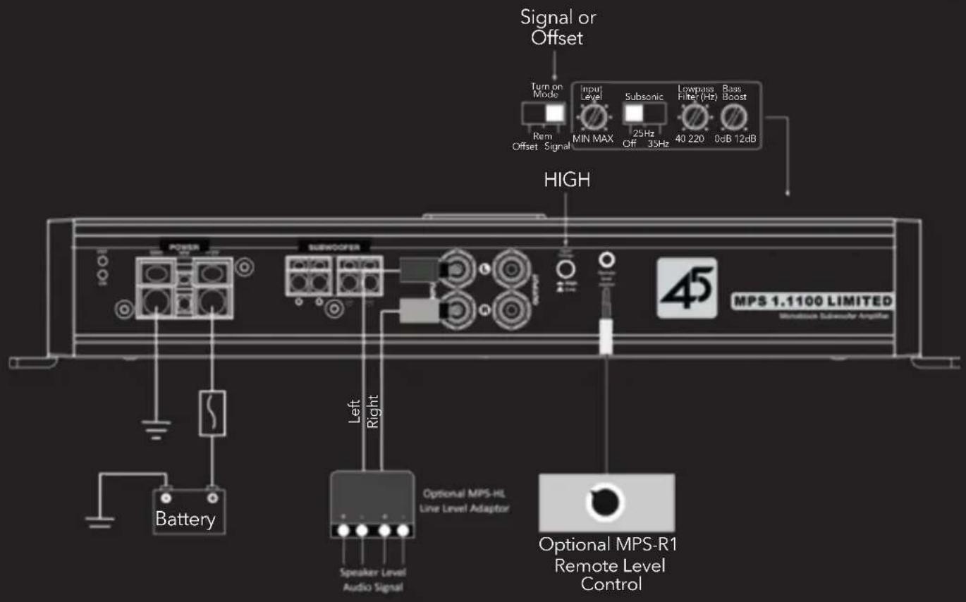 Signal or Offset Turn on Mode Input Level Subsonic Lowpass Filter (Hz) Bass Boost Min MAX 25 Hz 40 220 0dB 12dB Rem Offset Signal Signal or High HIGH Power Subwoofer Battery Left Right Speaker Level Audio Signal Optional MPS-HL Line Level Adaptor Optional MPS-R1 Remote Level Control MPS 1.1100 LIMITED Minimalized Subwoofer Amplitude