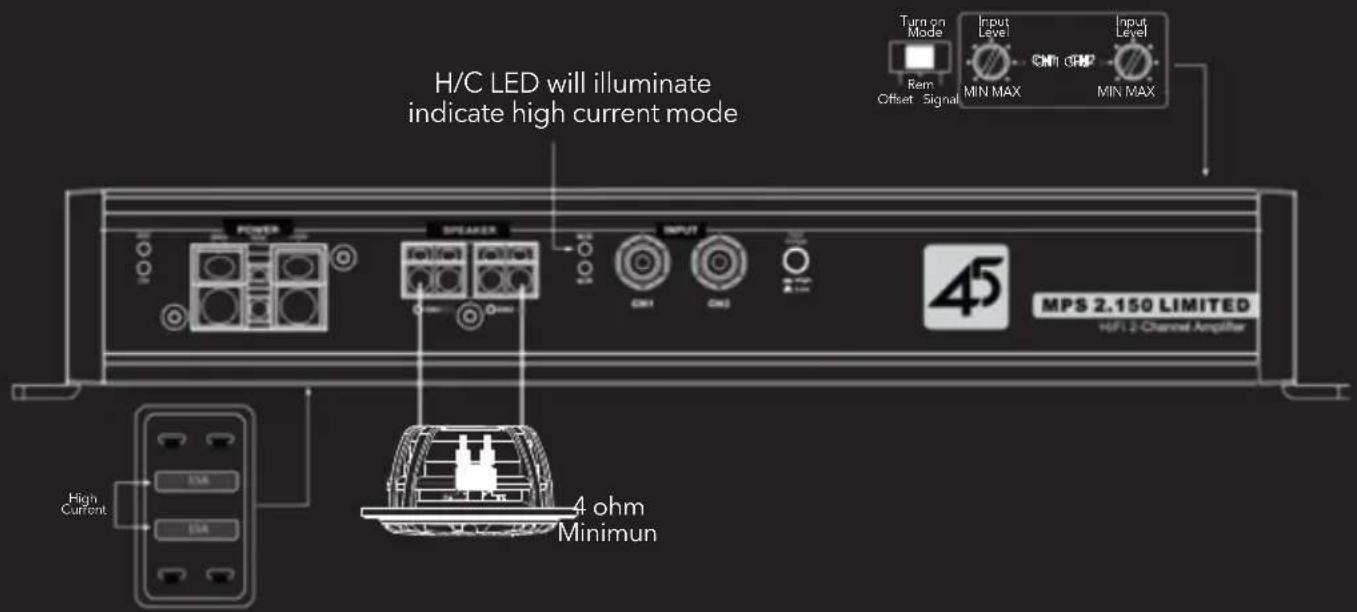 H/C LED will illuminate indicate high current mode Power SPEAKER INPUT 45 MPS 2.150 LIMITED HIFI 2-Channel Amplifier High Current 4 ohm Minimun Rem Offset Signal Input Level MIN MAX Input Level MIN MAX