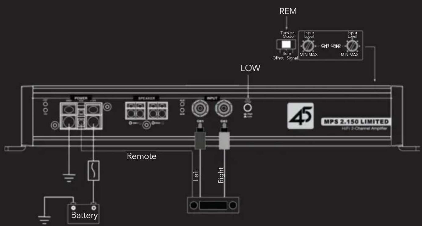 REM Turn on Mode Input Level CH1 CH2 Input Level Min MAX MIN MAX Offset Signal LOW Power S Remote Battery Left Right 45 MPS 2.150 LIMITED HIFI 2-Channel Amplifier