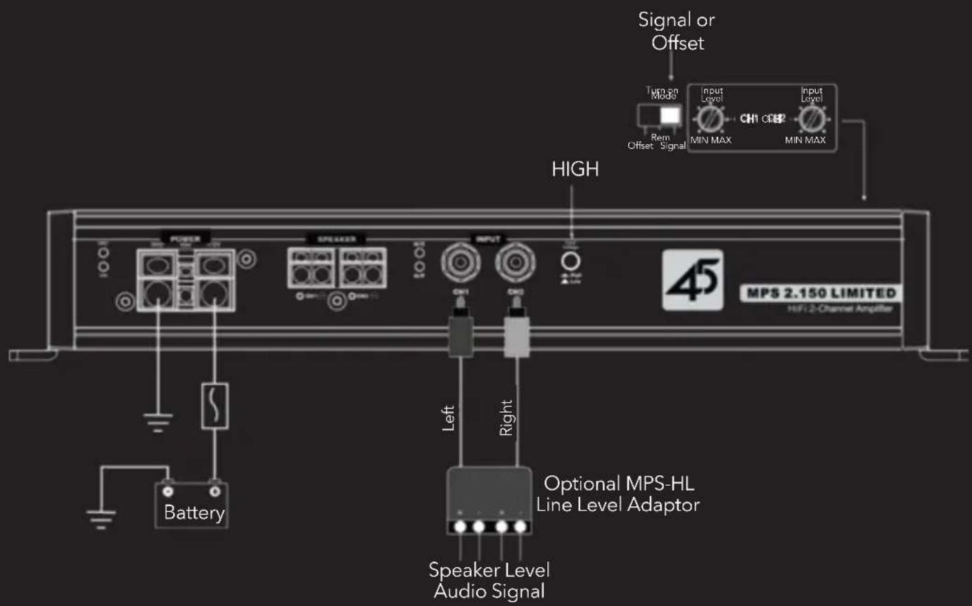 Signal or Offset Turn on Mode Input Level Input Level Rem Offset Signal MIN MAX MIN MAX HIGH Power SPEAKER INPUT CH1 CH2 Battery Left Right Optional MPS-HL Line Level Adaptor Speaker Level Audio Signal 45 MPS 2.150 LIMITED HIFI 2-Channel Amplifier
