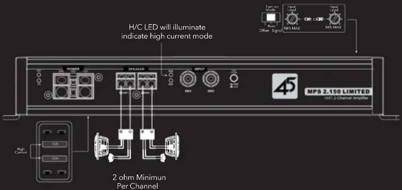 H/C LED will illuminate indicate high current mode Power SPEAKER INPUT 45 MPS 2.150 LIMITED HIFI 2-Channel Amplifier High Current LDA LDA 2 ohm Minimun Per Channel