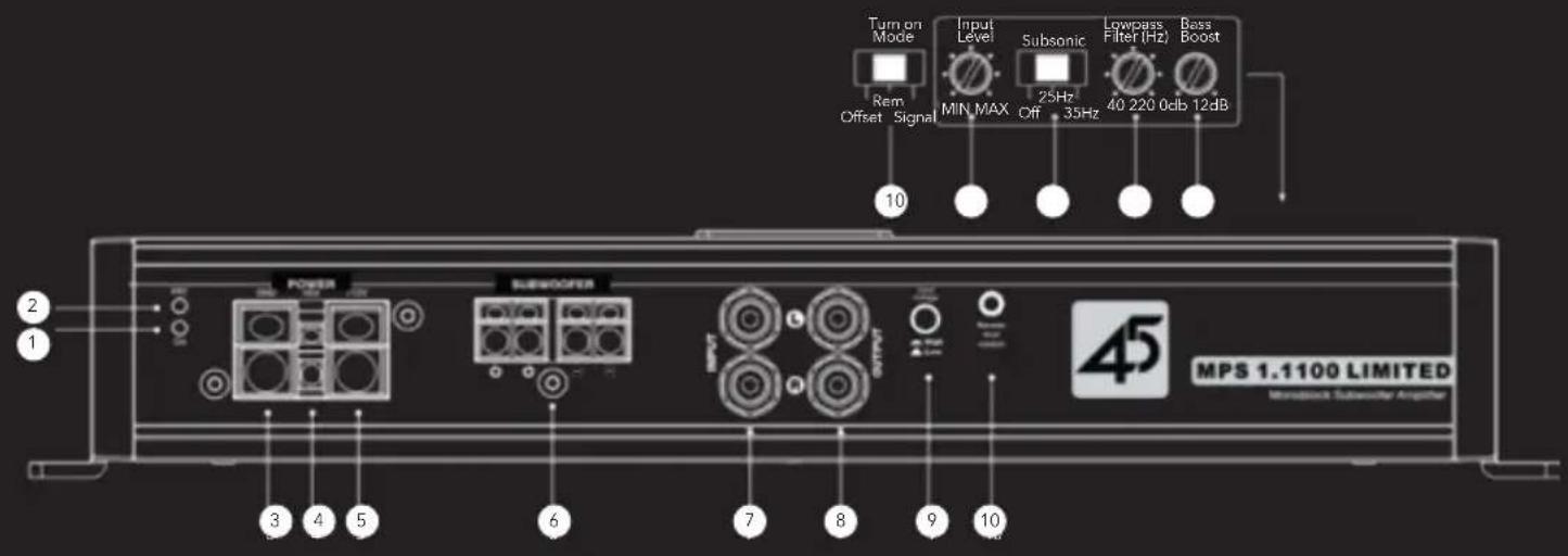 Turn on Mode Input Level Subsonic Lowpass Filter (Hz) Bass Boost Min MAX 25Hz 35Hz 40 220 0cb 12dB Rem Offset Signal 10 Power Subwoofer MPS 1.1100 LIMITED Minbox Subwoofer Amplifier 45