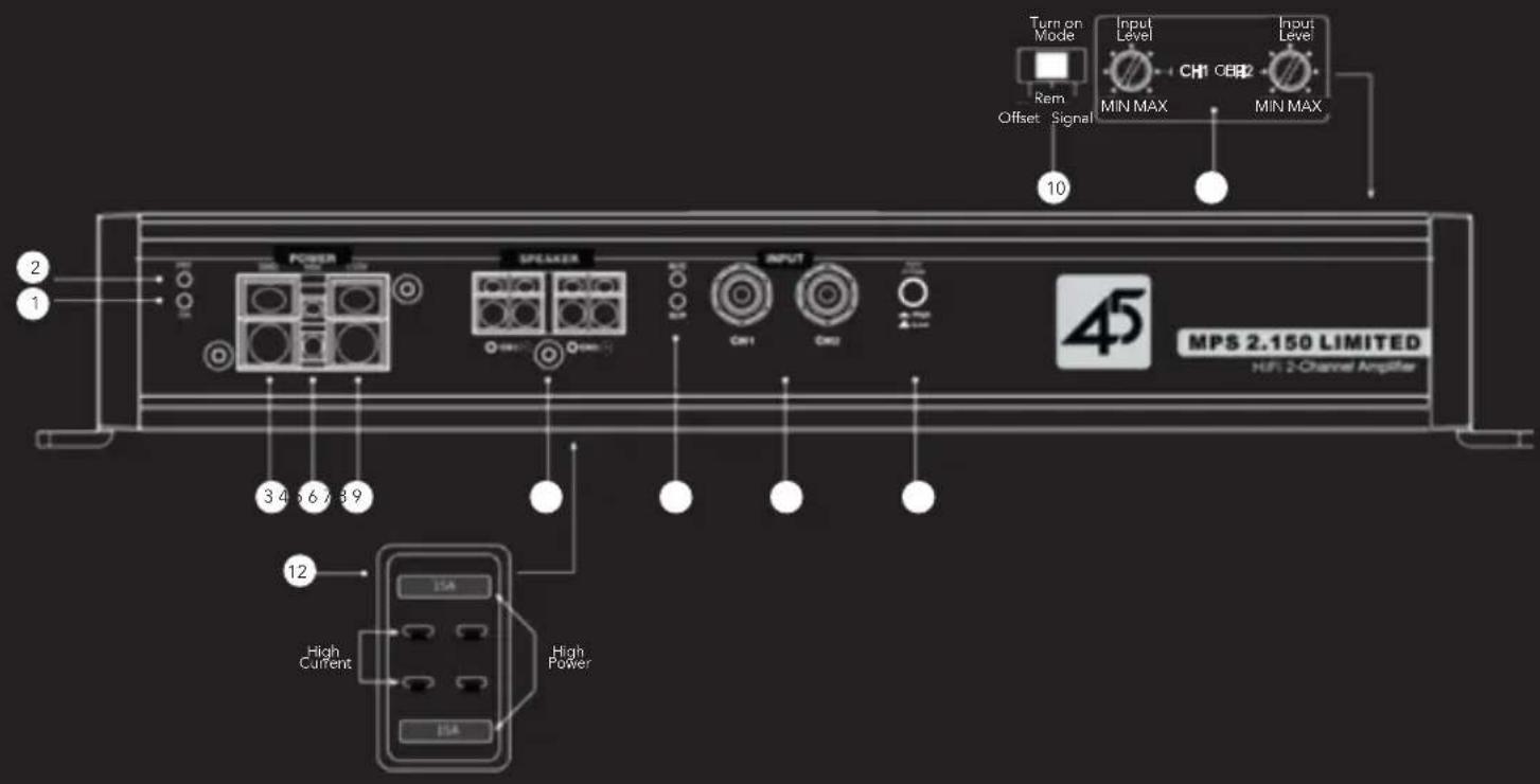 Turn on Mode Input Level CH1 CEB2 Input Level Rem Offset Signal MIN MAX MIN MAX 10 2 1 POWER SPEAKER INPUT 45 MPS 2.150 LIMITED HPI 2-Channel Amplifier 3 4 5 6 7 8 9 12 High Current High Power ISA ISA