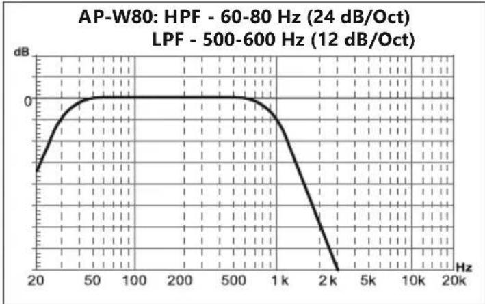 Deaf Bonce Apocalypse DB-W80 - FILTERING, RECOMMENDED AMPLIFIER SETTINGS - 2
