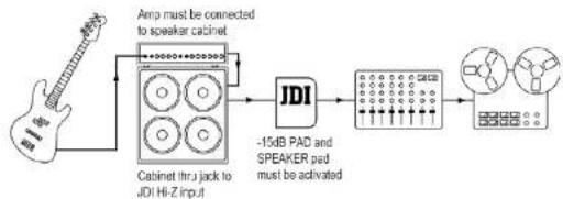 Radial Engineering JDI Mk3 - Parallel speaker connection and the SPEAKER switch - 1