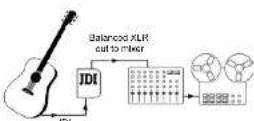 Radial Engineering JDI Mk3 - The MERGE switch - 2