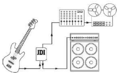 Radial Engineering JDI Mk3 - Part 4 – Direct Box Basics - 1