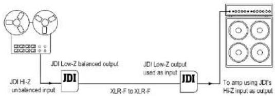 Radial Engineering JDI Mk3 - Part 6 – Other cool uses for your JDI - 1