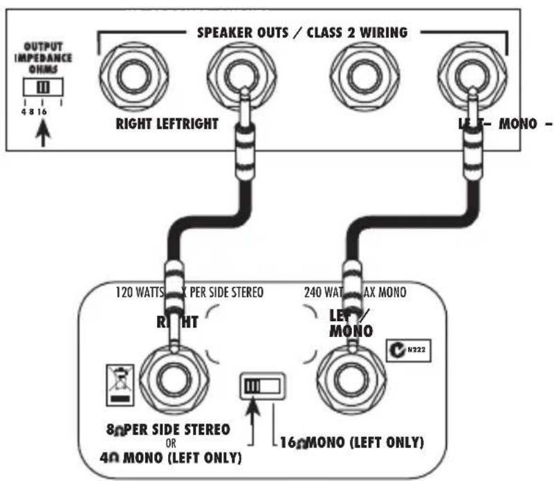 OUTPUT IMPEDANCE ONITS 4816 SPEAKER OUTS / CLASS 2 WIRING RIGHT LEFTRIGHT LEFT- MONO - 120 WATTS MAX PER SIDE STEREO RIGHT 240 WAT MAX MONO LEFT/ MONO N222 80 PER SIDE STEREO OR 40 MONO (LEFT ONLY) 16 MONO (LEFT ONLY)