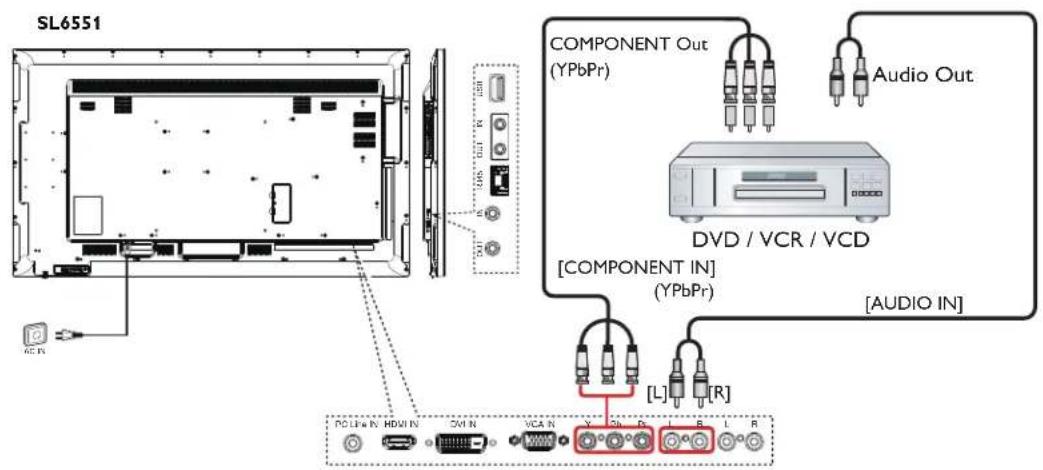 Planar Simplicity SL6551 - Using COMPONENT video input - 2