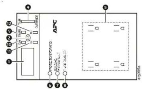 APC PROTECTION WORKING BUILDING WITHRIGHT TIMER ENABLES #1 12 9 2 10 11 4 5 #6 7 8 #9 TIME OFFICE #10 #2 #3 #4 #5 #6#USa