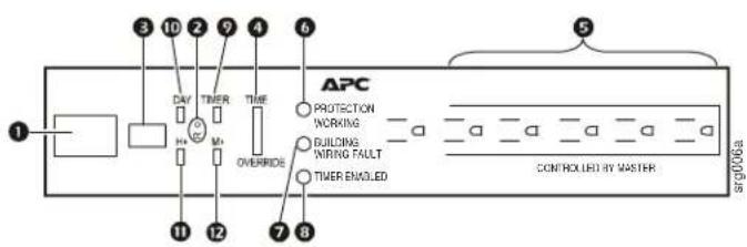APC PROTECTION WORKING BUILDING WIRING FAULT TIMER ENABLED CONTROLLED BY MASTER 1 2 3 4 5 6 7 8 9 10 11 12 13 14 15 S#006a