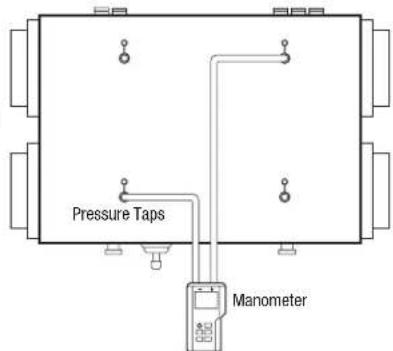 Pressure Taps Manometer
